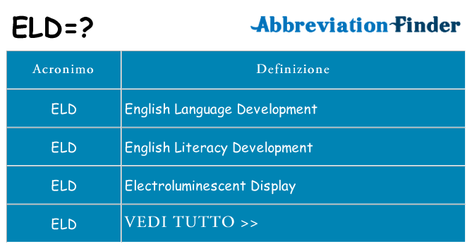 Che cosa significa l'acronimo eld