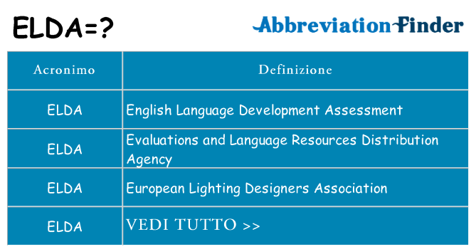 Che cosa significa l'acronimo elda