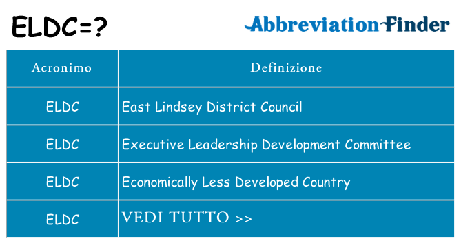 Che cosa significa l'acronimo eldc