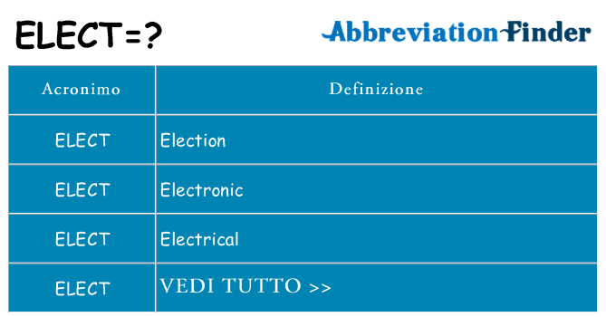 Che cosa significa l'acronimo elect