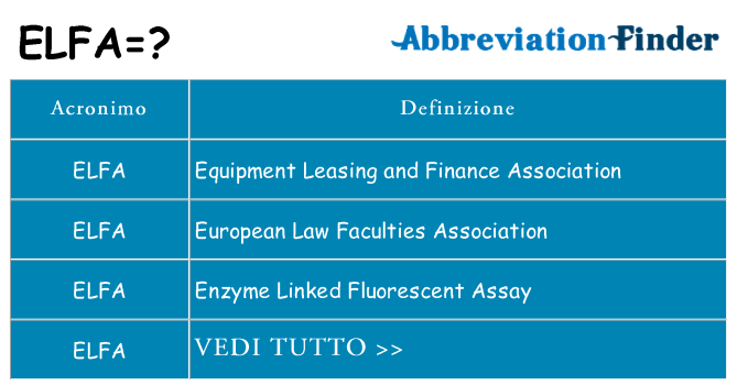 Che cosa significa l'acronimo elfa
