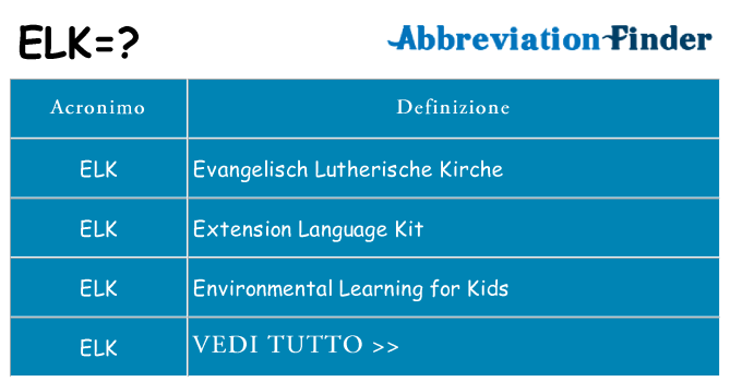 Che cosa significa l'acronimo elk