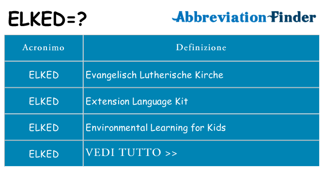 Che cosa significa l'acronimo elked