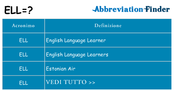 Che cosa significa l'acronimo ell