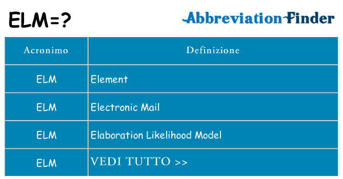 Che cosa significa l'acronimo elm