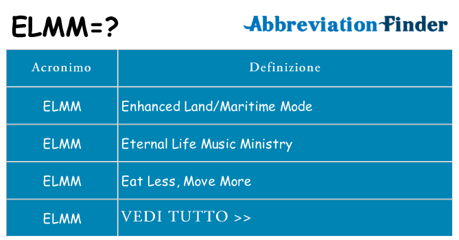 Che cosa significa l'acronimo elmm