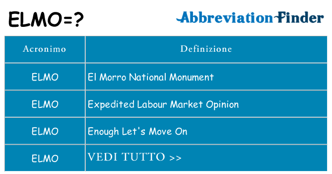 Che cosa significa l'acronimo elmo