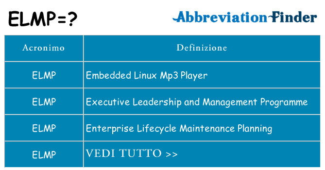 Che cosa significa l'acronimo elmp