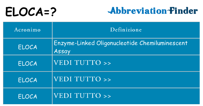 Che cosa significa l'acronimo eloca
