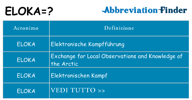 Che cosa significa l'acronimo eloka