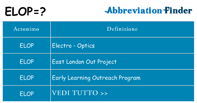 Che cosa significa l'acronimo elop