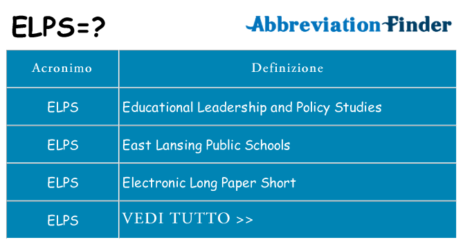 Che cosa significa l'acronimo elps