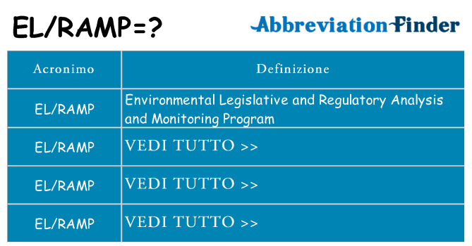 Che cosa significa l'acronimo elramp