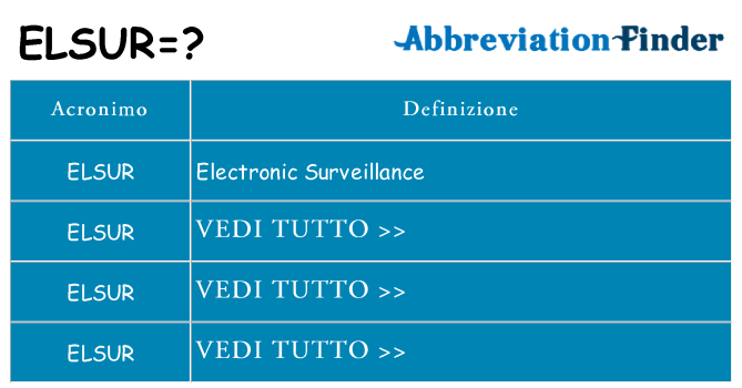 Che cosa significa l'acronimo elsur