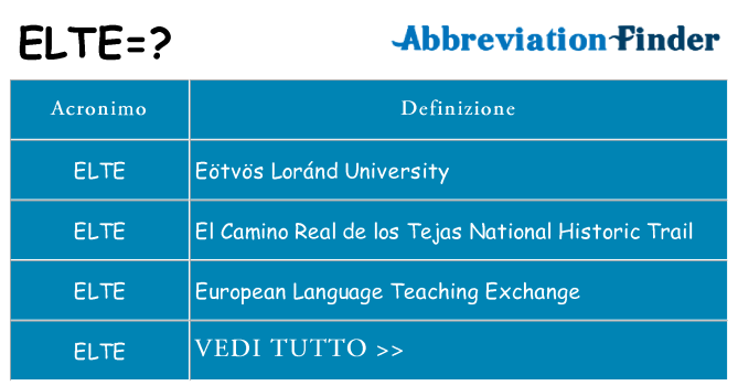 Che cosa significa l'acronimo elte