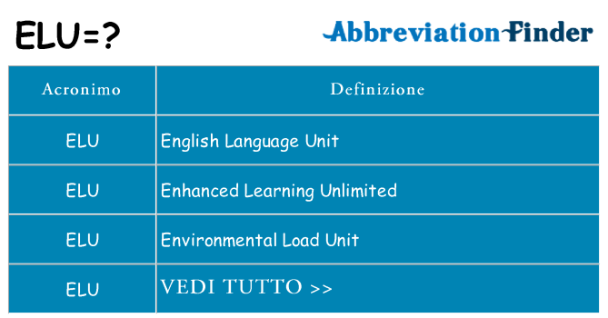 Che cosa significa l'acronimo elu