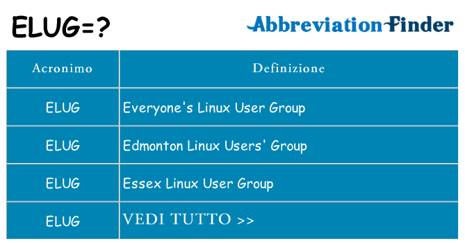 Che cosa significa l'acronimo elug