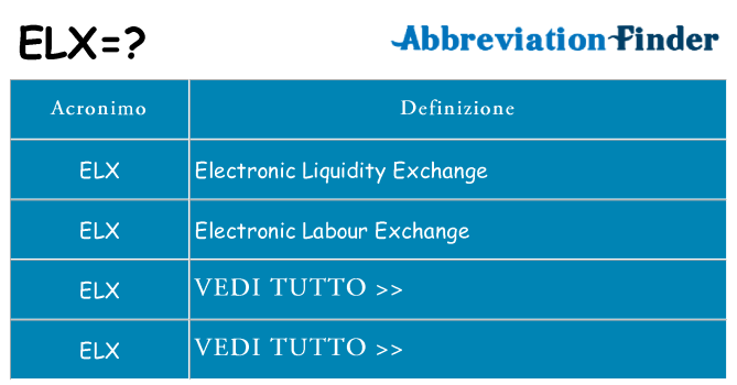 Che cosa significa l'acronimo elx
