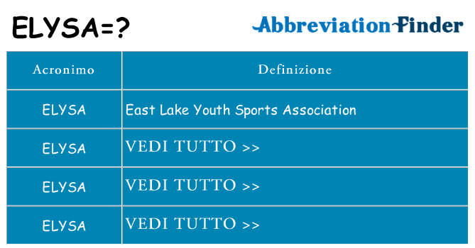 Che cosa significa l'acronimo elysa