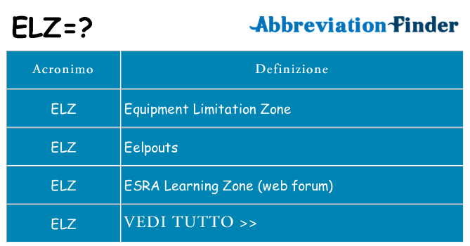 Che cosa significa l'acronimo elz