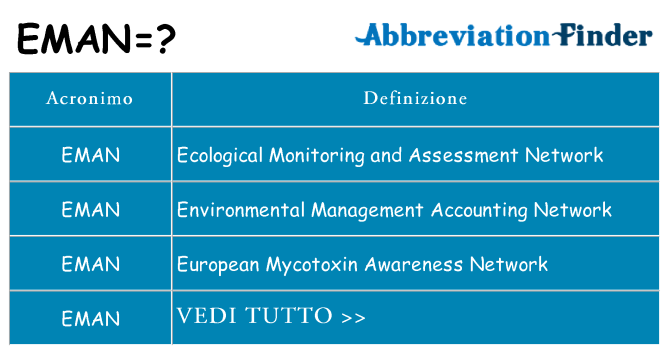 Che cosa significa l'acronimo eman