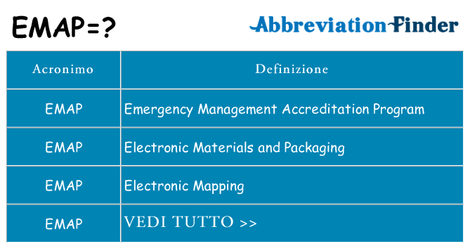 Che cosa significa l'acronimo emap