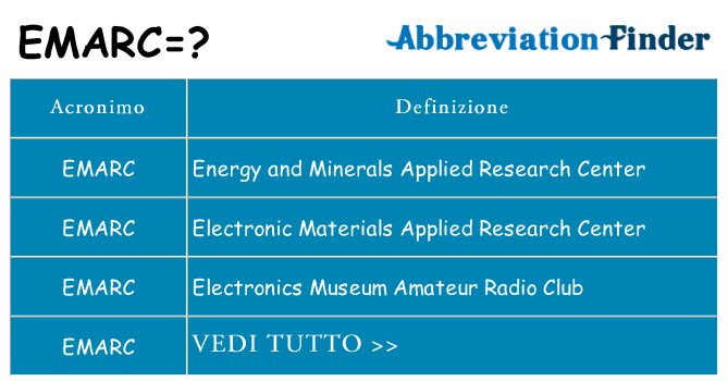 Che cosa significa l'acronimo emarc