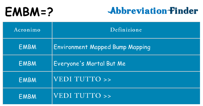 Che cosa significa l'acronimo embm