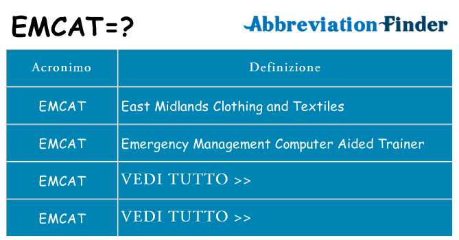 Che cosa significa l'acronimo emcat