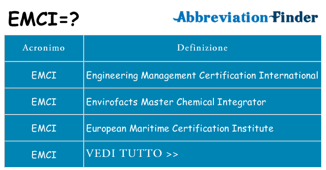 Che cosa significa l'acronimo emci