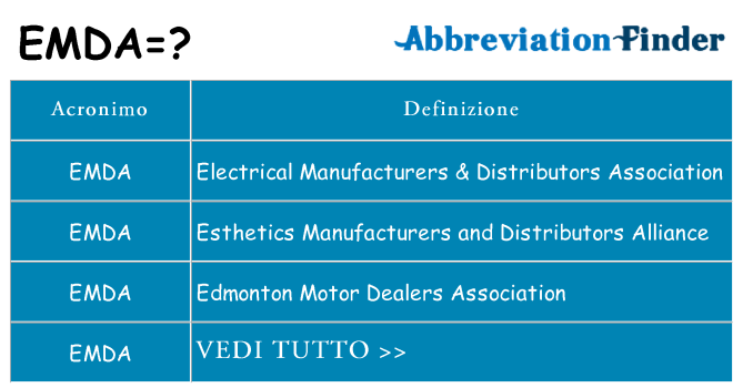 Che cosa significa l'acronimo emda