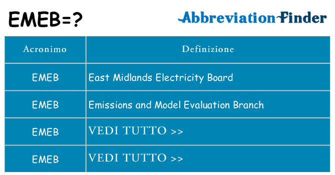 Che cosa significa l'acronimo emeb