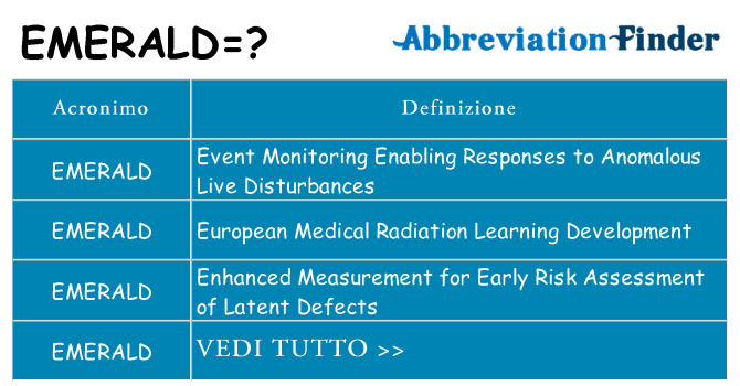 Che cosa significa l'acronimo emerald
