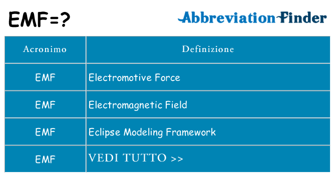 Che cosa significa l'acronimo emf