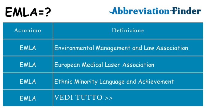 Che cosa significa l'acronimo emla