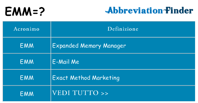 Che cosa significa l'acronimo emm