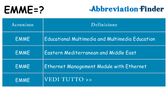 Che cosa significa l'acronimo emme