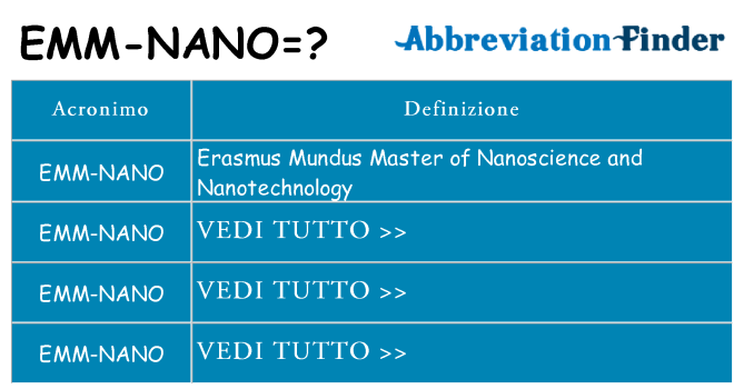 Che cosa significa l'acronimo emm-nano