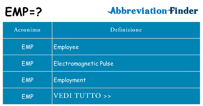 Che cosa significa l'acronimo emp