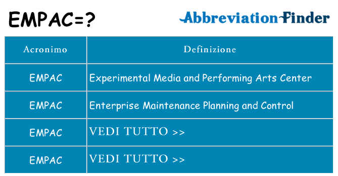 Che cosa significa l'acronimo empac