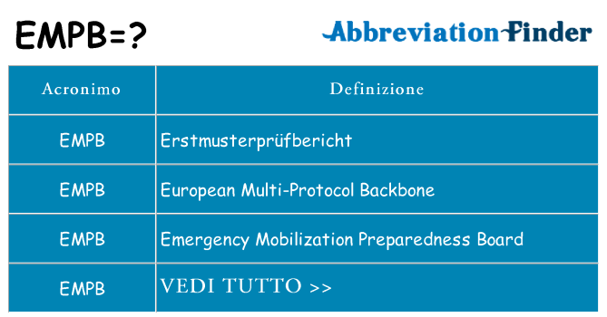 Che cosa significa l'acronimo empb