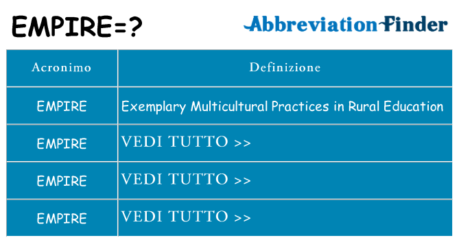 Che cosa significa l'acronimo empire