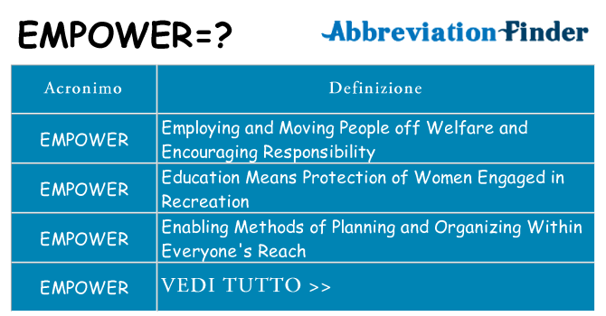 Che cosa significa l'acronimo empower