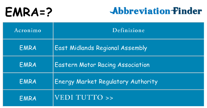 Che cosa significa l'acronimo emra