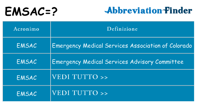 Che cosa significa l'acronimo emsac