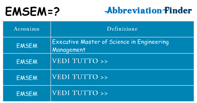 Che cosa significa l'acronimo emsem