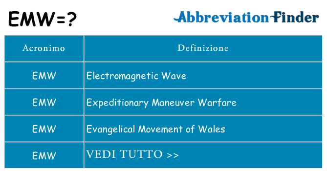 Che cosa significa l'acronimo emw