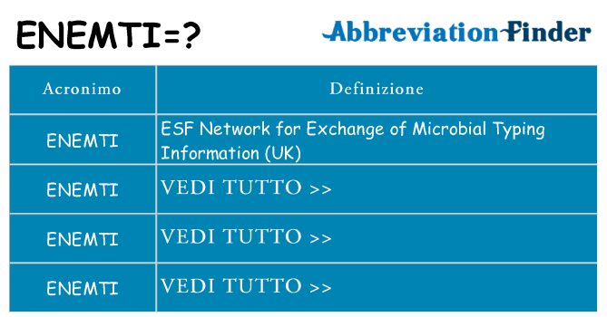 Che cosa significa l'acronimo enemti