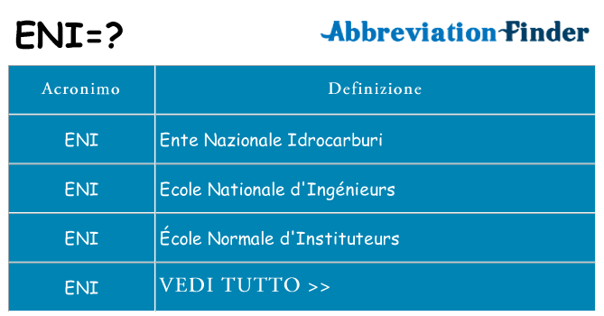 Che cosa significa l'acronimo eni