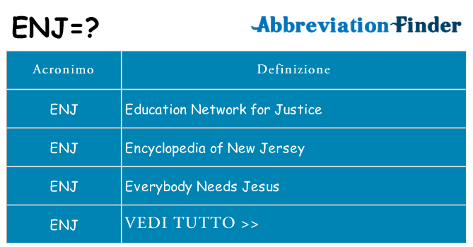 Che cosa significa l'acronimo enj